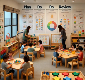HighScope classroom
