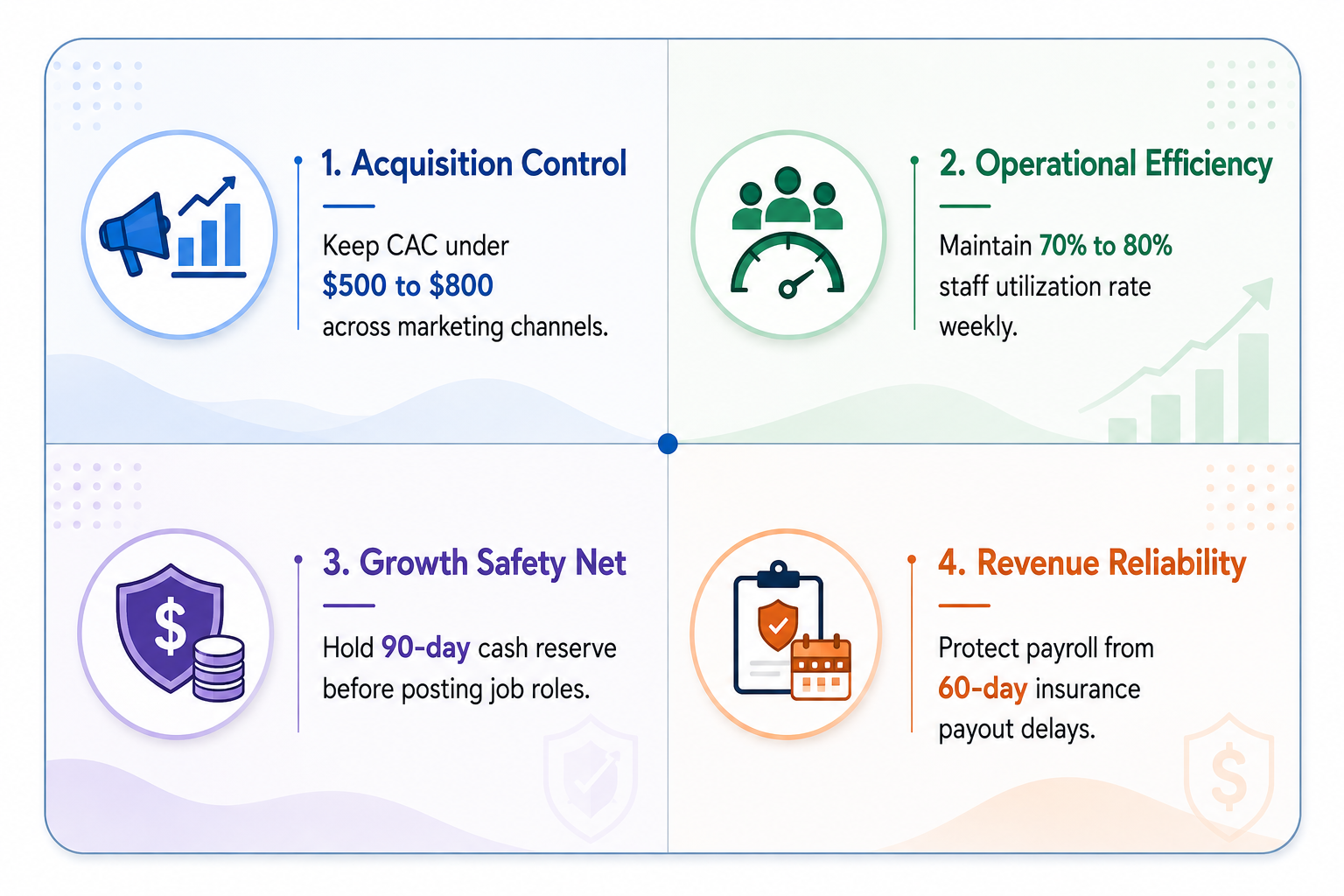 Financial benchmarks and clinician utilization rate targets to scale an ABA practice.