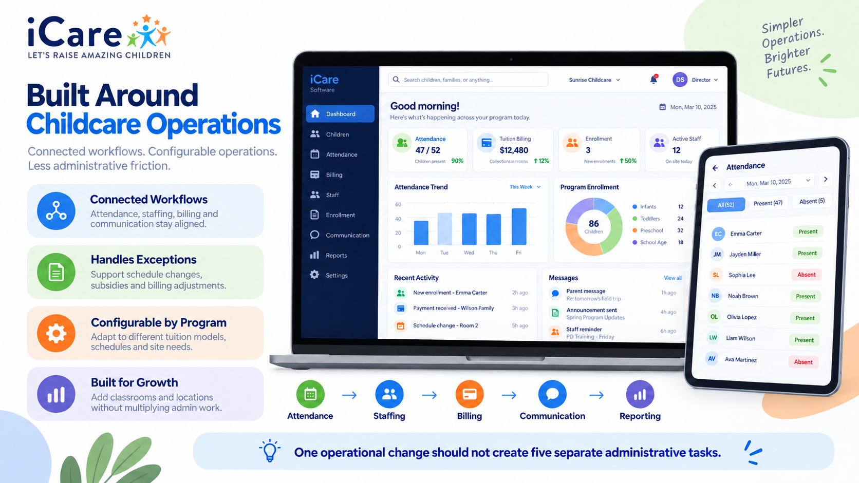 Preparing for Growth Without Multiplying Administrative Complexity